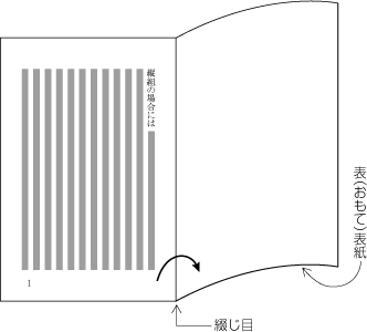 縦組における本の開いていく方向