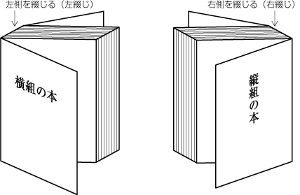 綴じる側 （右綴じと左綴じ）