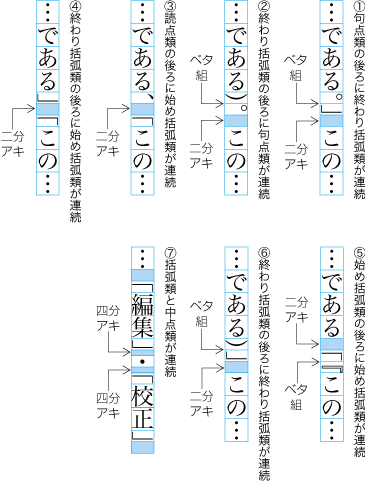 始め括弧類，終わり括弧類，読点類，句点類及び中点類が連続する場合の配置例