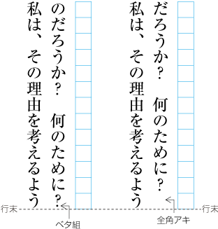 行末の区切り約物の配置例 （縦組の場合）