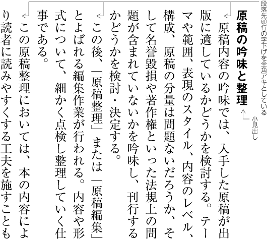 段落の先頭行の字下げを行った例