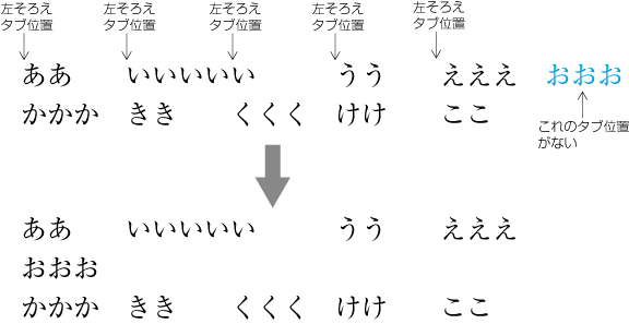 タブ処理による配置例4