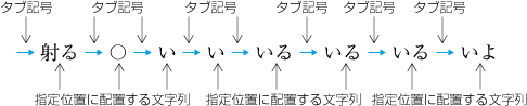 タブ記号とタブ処理の対象となる文字列