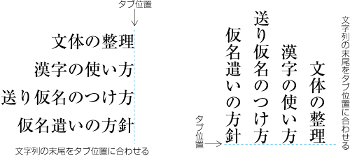 右（下）そろえタブの例