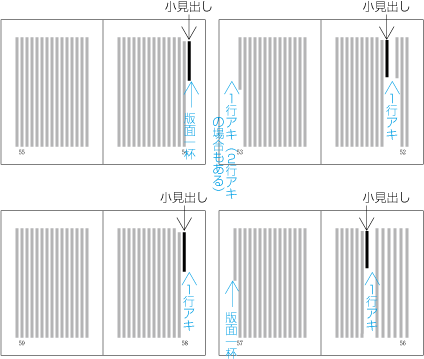 見出しの前を1行アキに設定した小見出しがページ先頭にきた場合の配置例3
