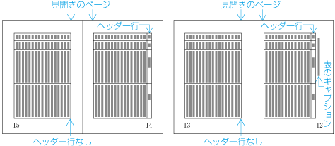 分割を可とする表のヘッダー行の掲げ方例 （縦組）