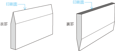 活字組版における表罫と裏罫