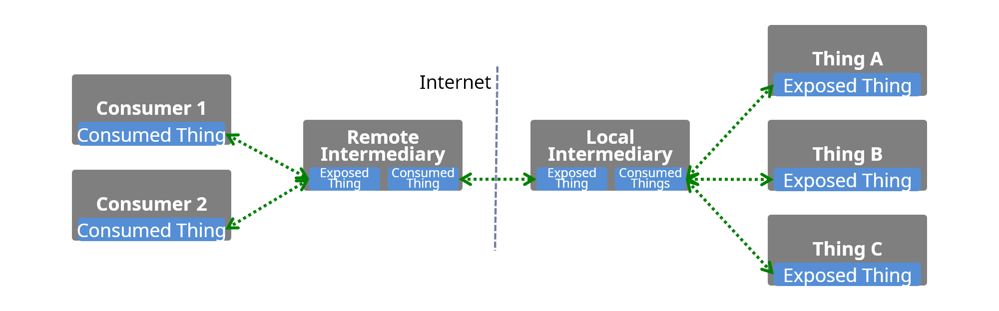 cloud applications