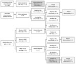 Thumbnail of Maternal and infant Zika virus test results and outcomes, Miami–Dade County, Florida, USA, 2016. IC, intracranial; PRNT, plaque-reduction neutralization testing; rRT-PCR, real-time reverse transcription PCR.