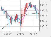 CADJPY