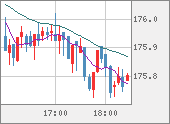 CHFJPY