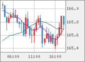 EURJPY