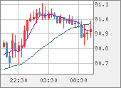 NZDJPY