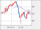 NZDJPY