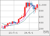 XBTJPY